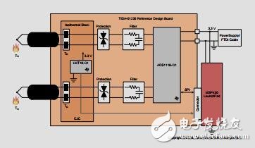 汽車高溫度傳感器（HTS）參考設(shè)計(jì)