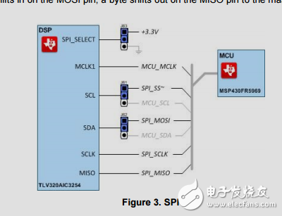 高性能電容傳感器前端參考設計