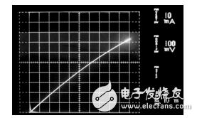 脈沖電路的功率轉(zhuǎn)換和測(cè)量