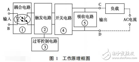 固態(tài)繼電器的結(jié)構(gòu)及其工作原理解析