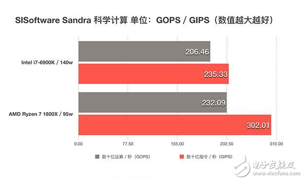 四年磨一劍，AMD終于推出了全新的ZEN架構處理器，同時也宣告了“挖掘機”時代的終結，老架構修修補補已經(jīng)完全跟不上時代的腳步了，近幾年來AMD的日子過得也不怎么好，從去年就流出消息的ZEN架構到底能不能給AMD帶來絕地反擊的機會呢？今天的首發(fā)評測我們就將一起揭開這個問題的答案。