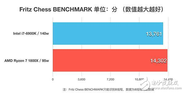 四年磨一劍，AMD終于推出了全新的ZEN架構處理器，同時也宣告了“挖掘機”時代的終結，老架構修修補補已經(jīng)完全跟不上時代的腳步了，近幾年來AMD的日子過得也不怎么好，從去年就流出消息的ZEN架構到底能不能給AMD帶來絕地反擊的機會呢？今天的首發(fā)評測我們就將一起揭開這個問題的答案。