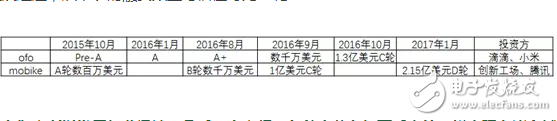 共享單車(chē)，靠什么掙錢(qián)？馬云一統(tǒng)共享單車(chē)，押金都給免了你不用嗎？