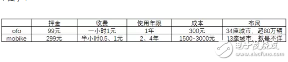 共享單車(chē)，靠什么掙錢(qián)？馬云一統(tǒng)共享單車(chē)，押金都給免了你不用嗎？