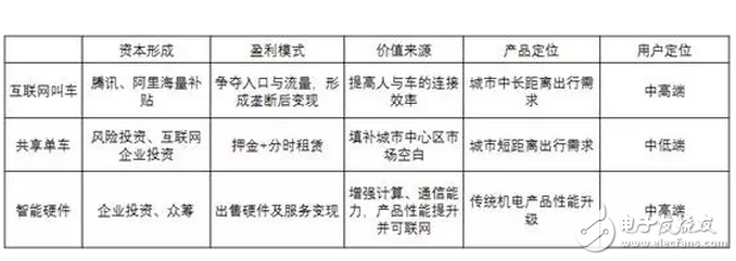 共享單車(chē)，靠什么掙錢(qián)？馬云一統(tǒng)共享單車(chē)，押金都給免了你不用嗎？