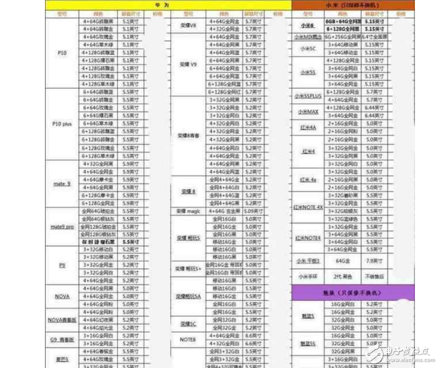 華為P10閃存門最新消息：余承東正在把華為手機(jī)打造成第二個(gè)三星，而不是另一個(gè)蘋果