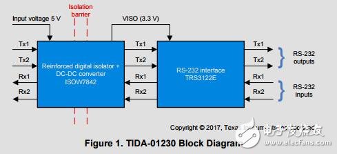 隔離的rs232與集成信號和參考設(shè)計(jì)
