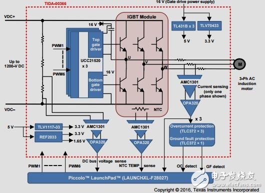 加強隔離三相逆變器電流電壓設(shè)計指南