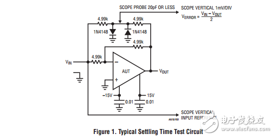 運算放大器穩(wěn)定時間的測量方法