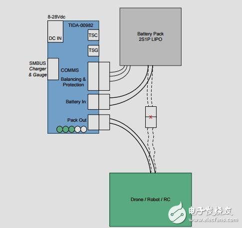 非軍事無人機(jī)、機(jī)器人或RC2s1p電池管理參考設(shè)計(jì)