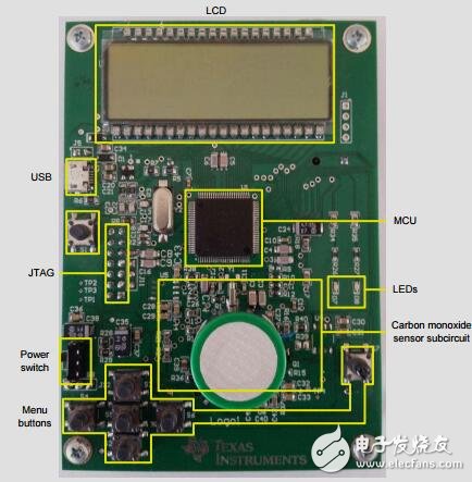 MSP430單片機、便攜式、一氧化碳(CO)監(jiān)控設計指南