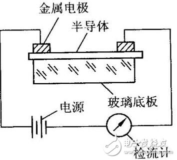 光敏電阻的參數(shù)特性、結(jié)構(gòu)原理及其應(yīng)用