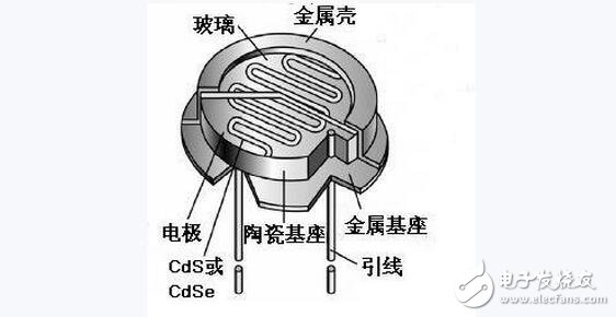 光敏電阻的參數(shù)特性、結(jié)構(gòu)原理及其應(yīng)用