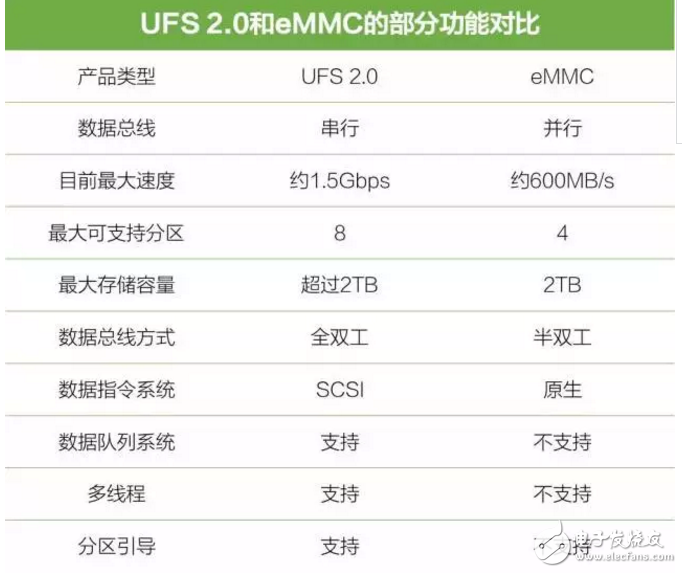 華為P10閃存門事件最新消息：華為P10閃存門始末，余承東一次失敗的危機(jī)公關(guān)