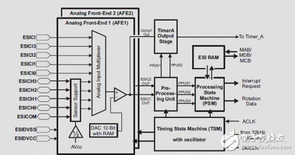 MSP430微控制器單片電感式接近傳感參考設(shè)計