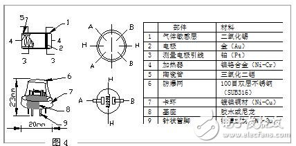 MQ-2普敏氣體煙霧傳感器