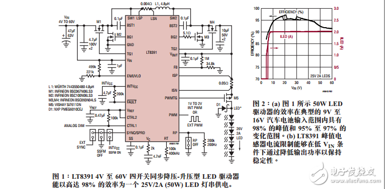 高線率降壓-升壓型LED驅(qū)動器具有內(nèi)部PWM調(diào)光和擴展頻譜