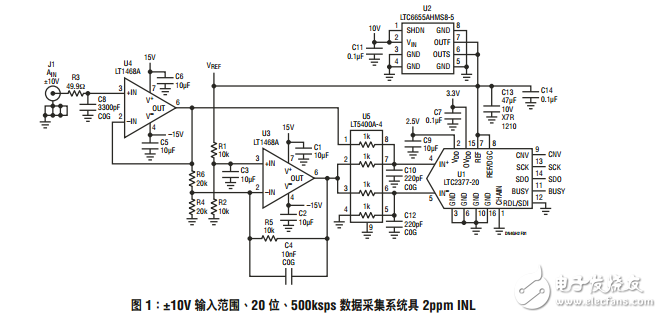 用于LTC2377的DC準(zhǔn)確驅(qū)動(dòng)器可實(shí)現(xiàn)2ppm線性度