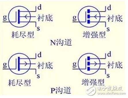 在轉(zhuǎn)移特性曲線上，gm 是曲線在某點(diǎn)上的斜率，也可由iD的表達(dá)式求導(dǎo)得出，單位為 S 或 mS。