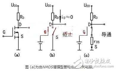 在轉(zhuǎn)移特性曲線上，gm 是曲線在某點(diǎn)上的斜率，也可由iD的表達(dá)式求導(dǎo)得出，單位為 S 或 mS。