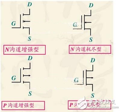 在轉(zhuǎn)移特性曲線上，gm 是曲線在某點(diǎn)上的斜率，也可由iD的表達(dá)式求導(dǎo)得出，單位為 S 或 mS。