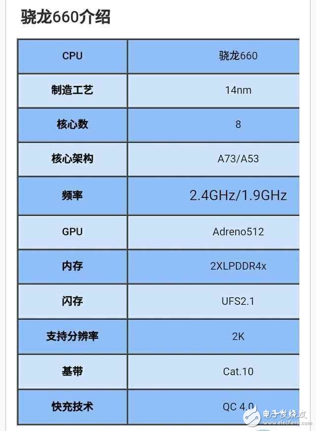 OPPO R11：首發(fā)驍龍660,對(duì)上驍龍835有什么亮點(diǎn)