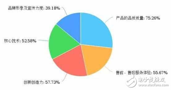 閃存門沒事？華為成國人最喜愛中國品牌！小米很受傷！