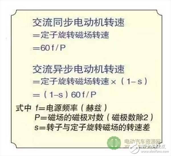 一文知道交流異步電動(dòng)機(jī)的轉(zhuǎn)速與哪些因素有關(guān)