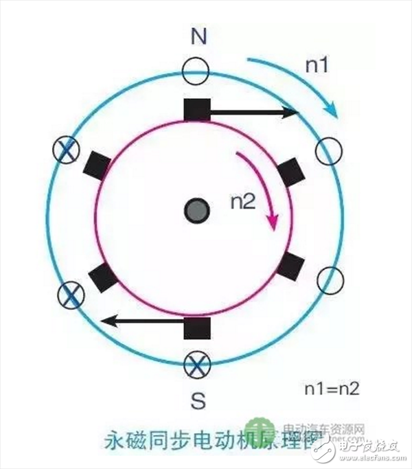 一文知道交流異步電動(dòng)機(jī)的轉(zhuǎn)速與哪些因素有關(guān)