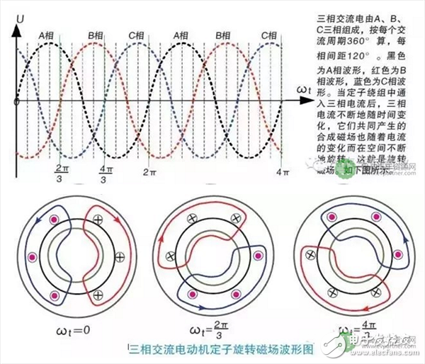 一文知道交流異步電動(dòng)機(jī)的轉(zhuǎn)速與哪些因素有關(guān)