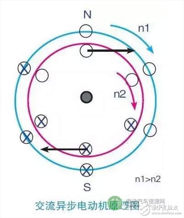 一文知道交流異步電動(dòng)機(jī)的轉(zhuǎn)速與哪些因素有關(guān)