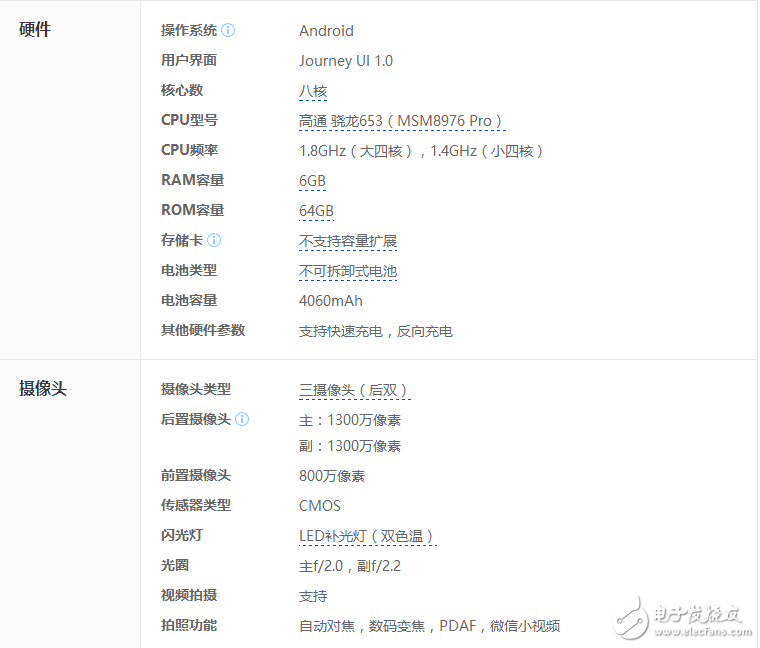 酷玩6：又一款最便宜的6G運存手機(jī)！驍龍653+64G，售價僅需小米6的一半