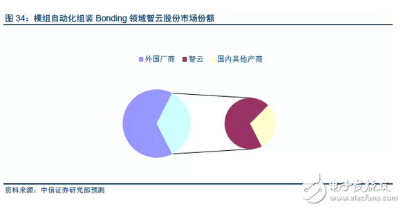 OLED顯示屏：市場爆發(fā)在即，上游設備率先受益