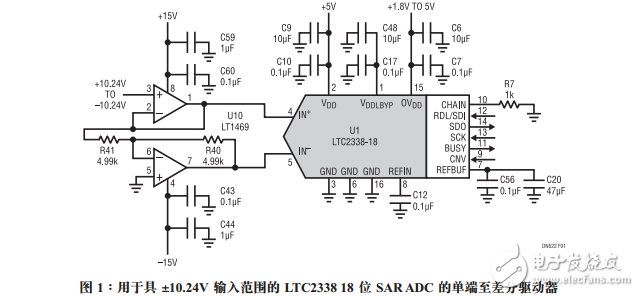 LTC2338-18簡(jiǎn)單驅(qū)動(dòng)器驅(qū)動(dòng)18位全差分SARADC