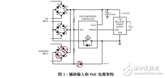 “復(fù)雜電纜布線”問題的解決方案