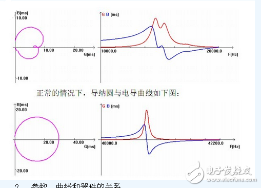 　　什么是阻抗分析儀？