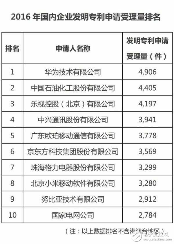 OPPOR9s的魅力有多大？oppo中國(guó)大學(xué)生最?lèi)?ài)手機(jī)品牌，位居安卓陣營(yíng)首位