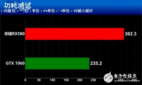 AMD抗衡NVIDIA：RX580對比GTX1060誰更值得你選擇？