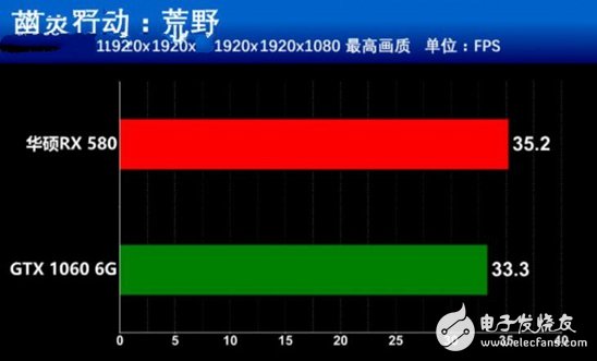 AMD抗衡NVIDIA：RX580對比GTX1060誰更值得你選擇？