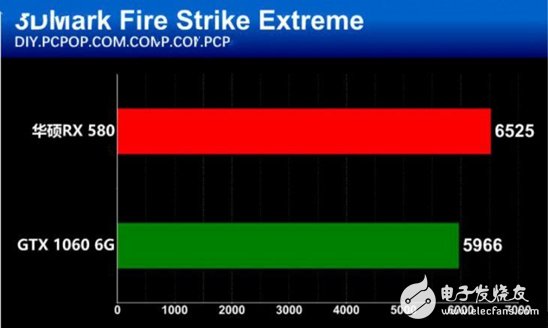 AMD抗衡NVIDIA：RX580對比GTX1060誰更值得你選擇？