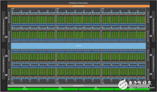 NVIDIA這暴脾氣！全新顯卡架構(gòu)Volta解析 性能暴增50%