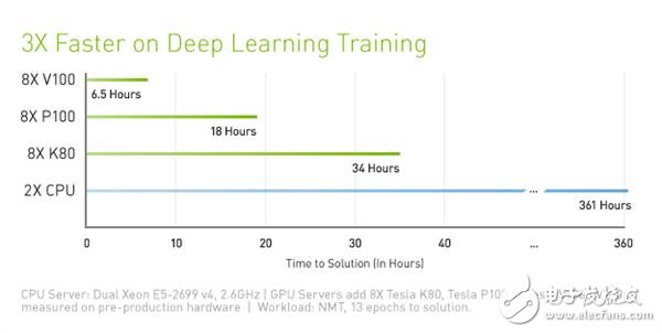 NVIDIA這暴脾氣！全新顯卡架構(gòu)Volta解析 性能暴增50%