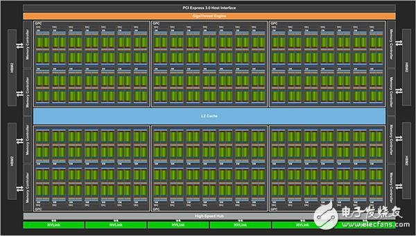 NVIDIA這暴脾氣！全新顯卡架構(gòu)Volta解析 性能暴增50%