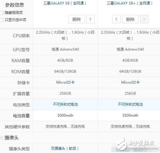 三星s8/s8+什么時候上市？三星s8最新消息：三星S8/S8+開始接受預(yù)定，可是這預(yù)定量很尷尬