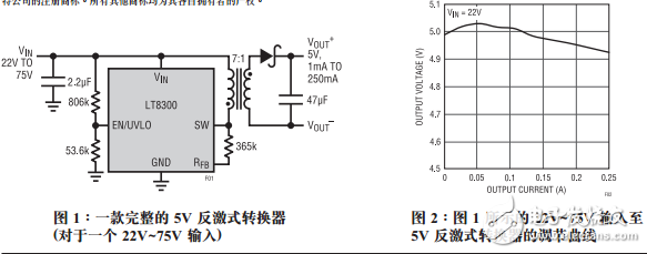 微功率隔離反激式轉(zhuǎn)換器設計要點