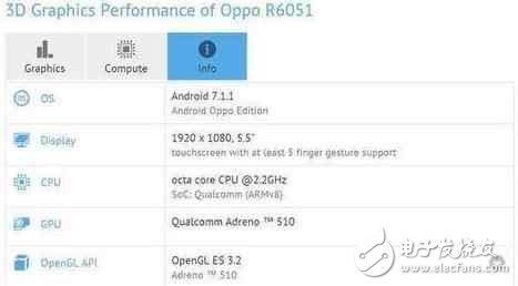 OPPOR11最新消息：OPPO發(fā)布會不止OPPOR11還有OPPOR11Plus，驍龍660價格3599？