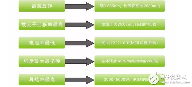 解析現代睡眠新科技——“石墨烯”，應用于睡眠有什么神秘效果？