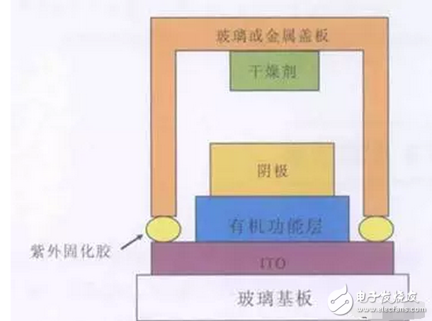 OLED 柔性屏，又是一場顯示技術(shù)的革命，一場新材料的盛宴