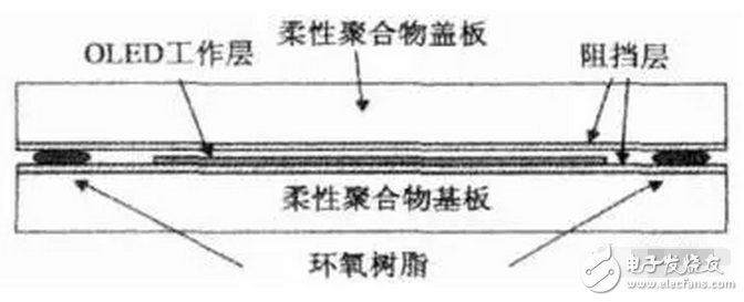 OLED 柔性屏，又是一場顯示技術(shù)的革命，一場新材料的盛宴