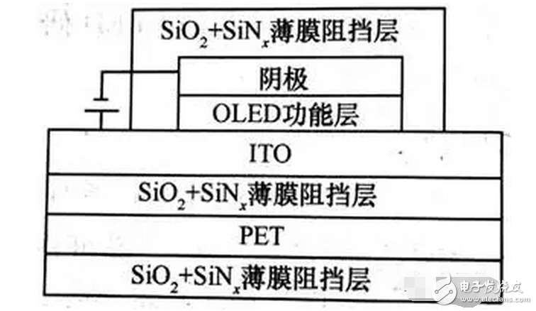 OLED 柔性屏，又是一場顯示技術(shù)的革命，一場新材料的盛宴